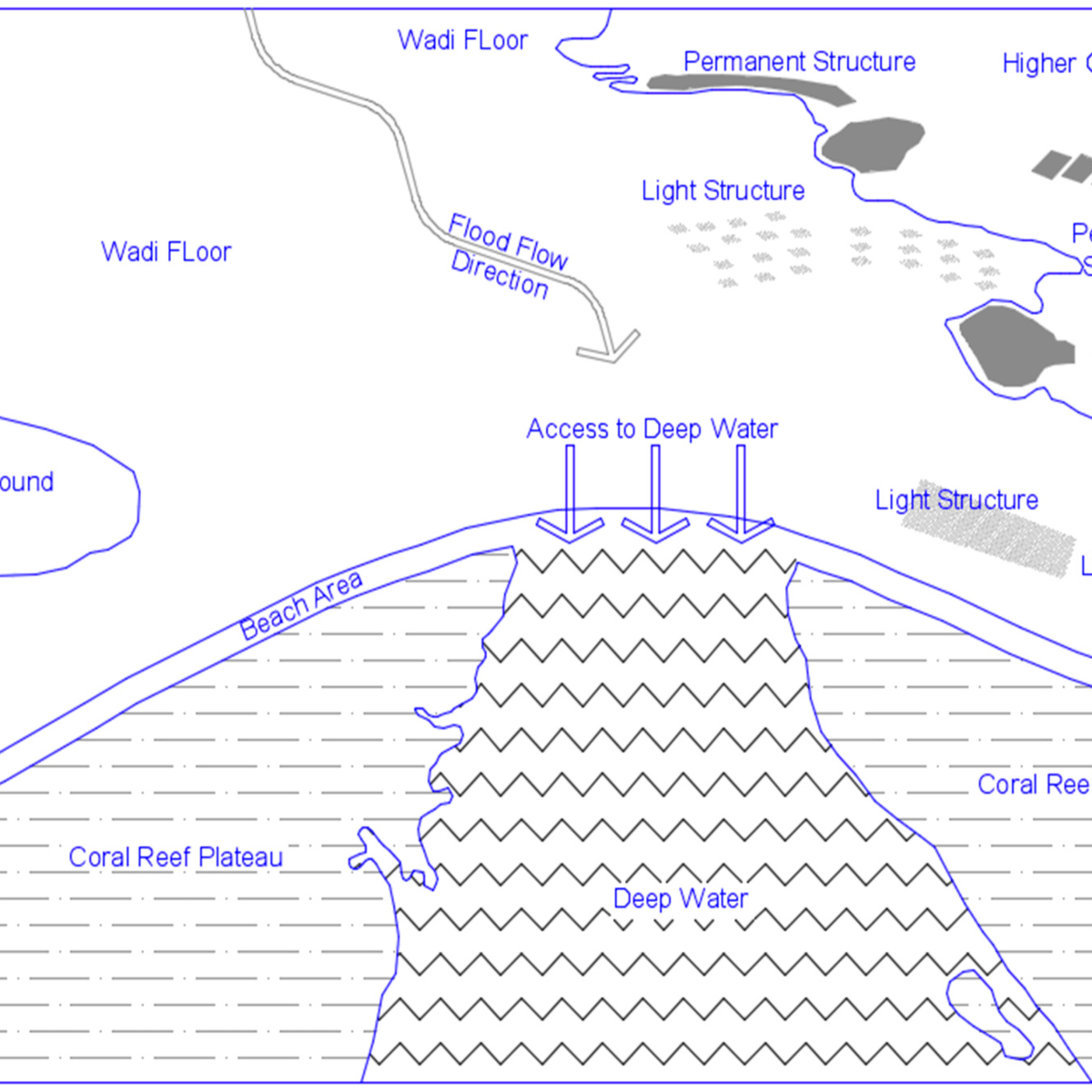 How Eco is Eco-Tourism? A Systematic Assessment of Resorts on the Red Sea,&nbsp;Egypt